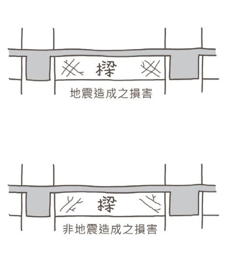 樑裂縫|地震裂縫要不要緊？結構技師說清楚